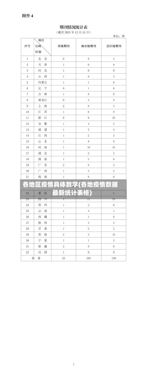 各地区疫情具体数字(各地疫情数据最新统计表格)-第1张图片