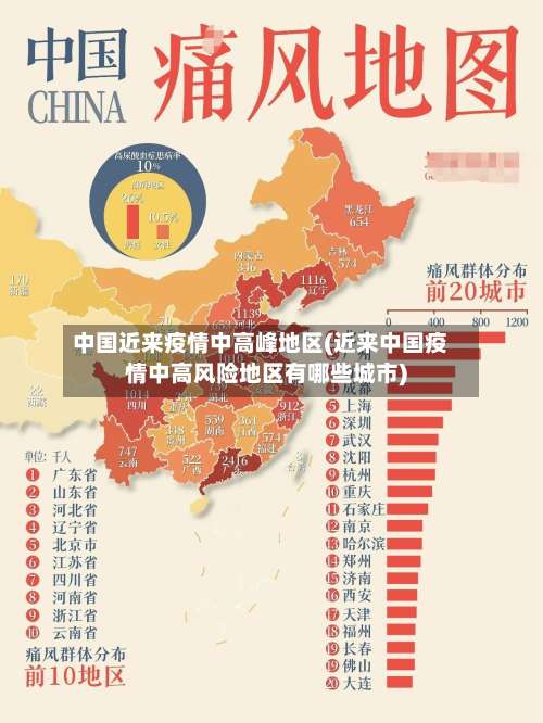 中国近来疫情中高峰地区(近来中国疫情中高风险地区有哪些城市)-第2张图片