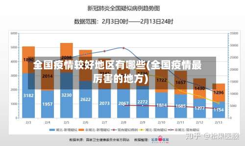 全国疫情较好地区有哪些(全国疫情最厉害的地方)-第2张图片