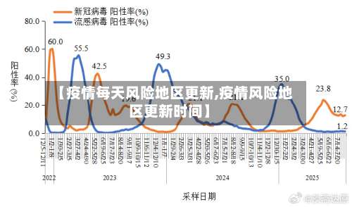 【疫情每天风险地区更新,疫情风险地区更新时间】-第3张图片