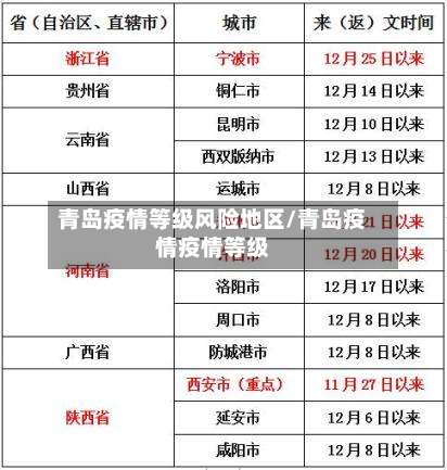 青岛疫情等级风险地区/青岛疫情疫情等级-第2张图片