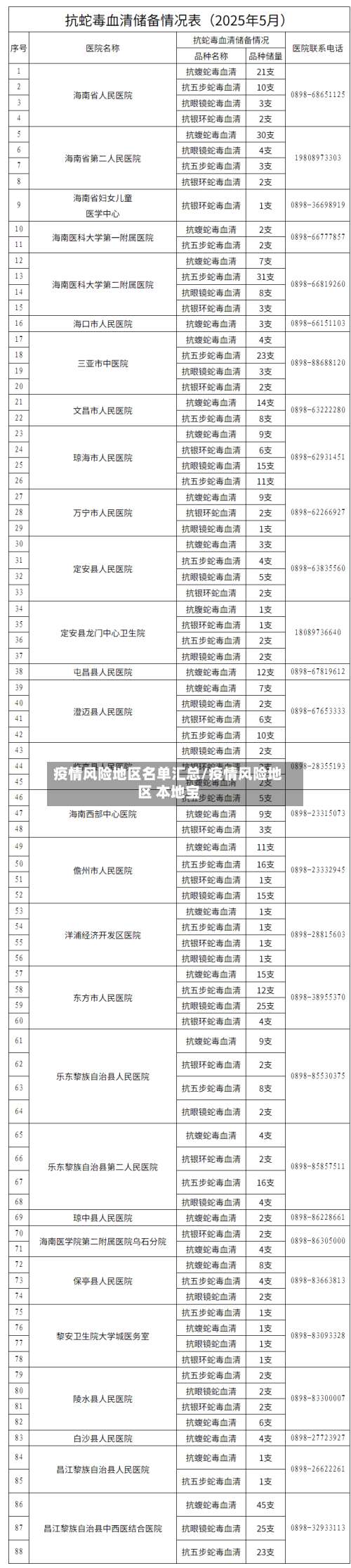 疫情风险地区名单汇总/疫情风险地区 本地宝-第1张图片