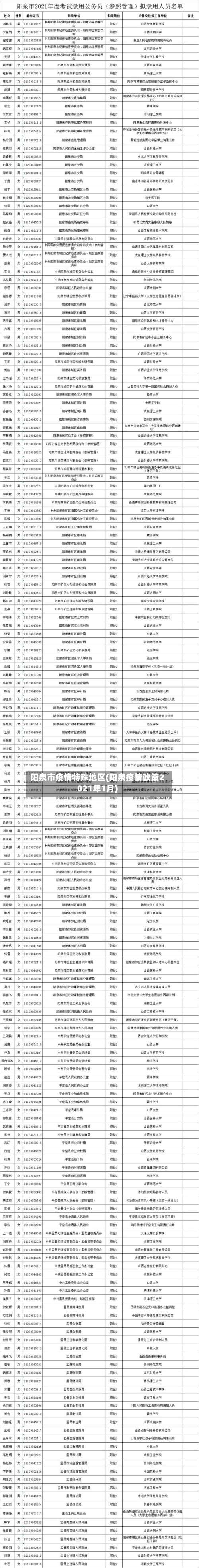阳泉市疫情特殊地区(阳泉疫情政策2021年1月)-第2张图片
