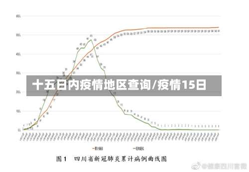 十五日内疫情地区查询/疫情15日-第3张图片